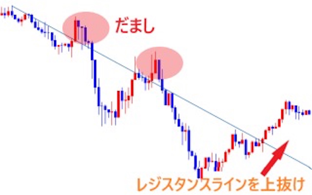 f:id:FXsyaru:20190605120629j:image f:id:FXsyaru:20190605120629j:image