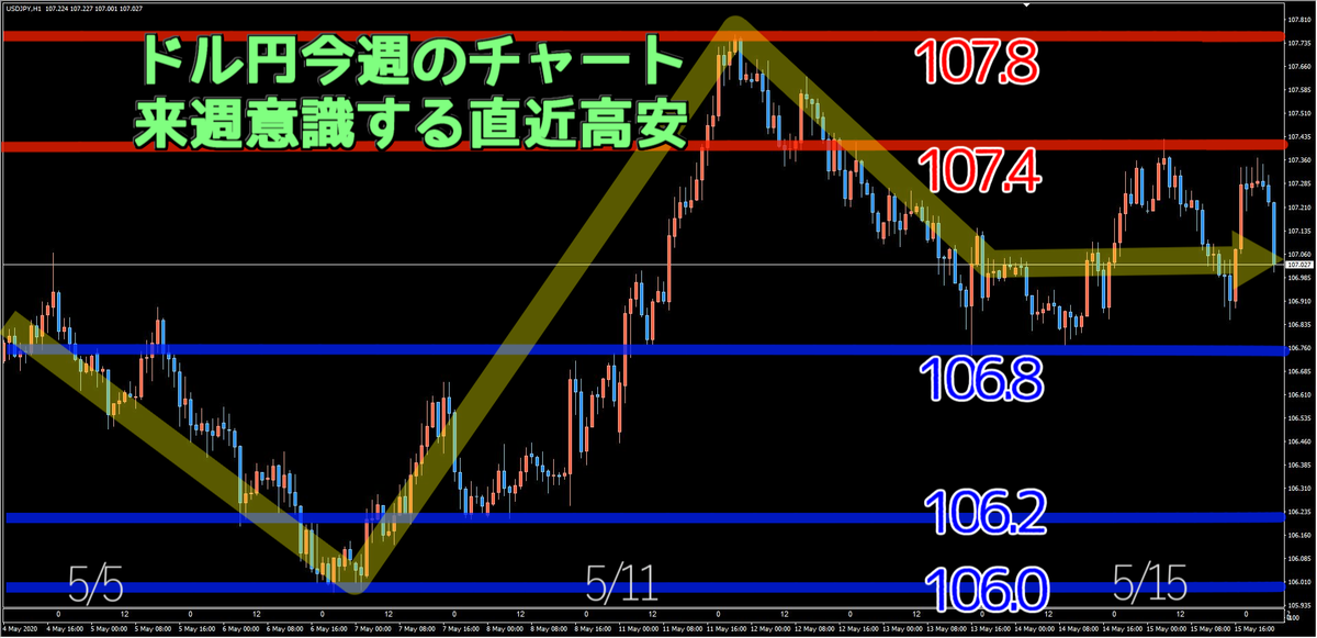 f:id:FXtakahashi:20200516172552p:plain