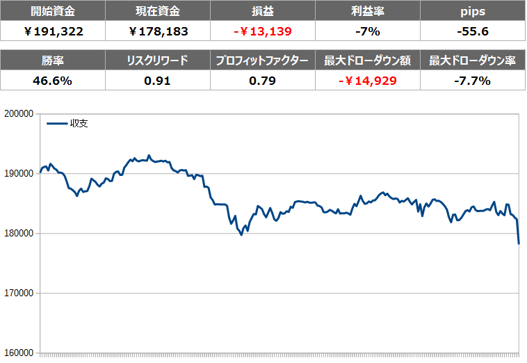 f:id:FXtakahashi:20200516172617p:plain