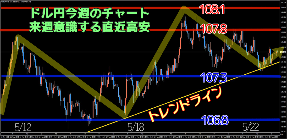 f:id:FXtakahashi:20200523114825p:plain
