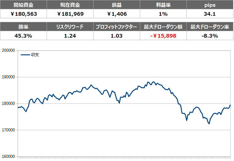 f:id:FXtakahashi:20200523114919p:plain