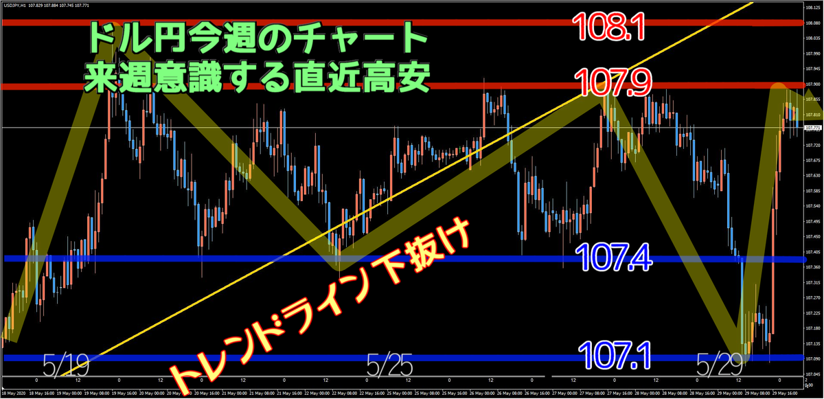 f:id:FXtakahashi:20200530114654p:plain