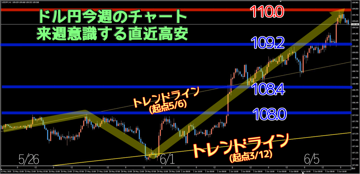 f:id:FXtakahashi:20200606113302p:plain
