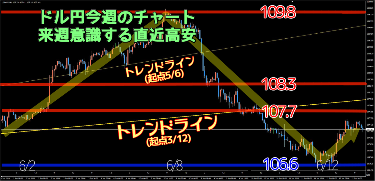 f:id:FXtakahashi:20200613140817p:plain