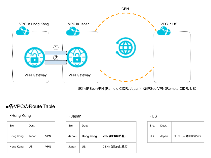 f:id:FY0323:20200623155609p:plain