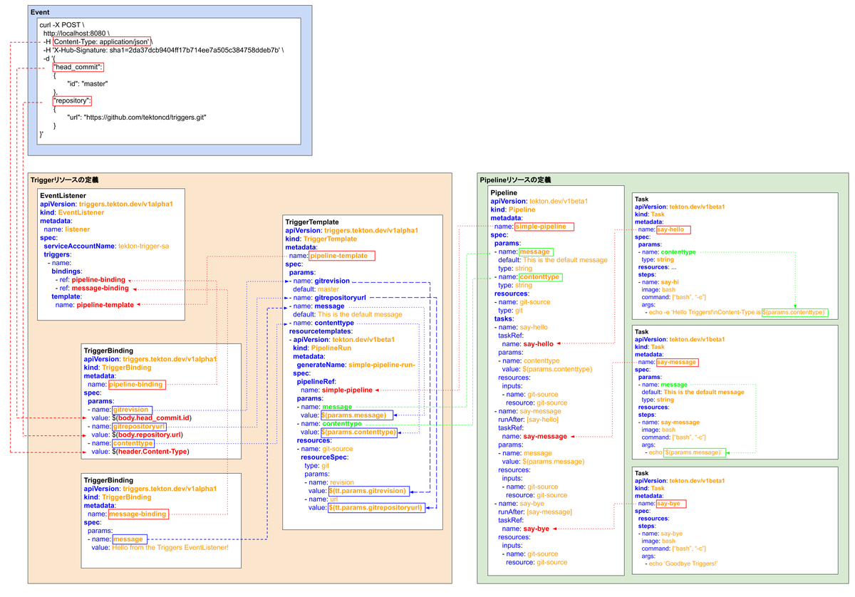 f:id:FY0323:20200728231721p:plain