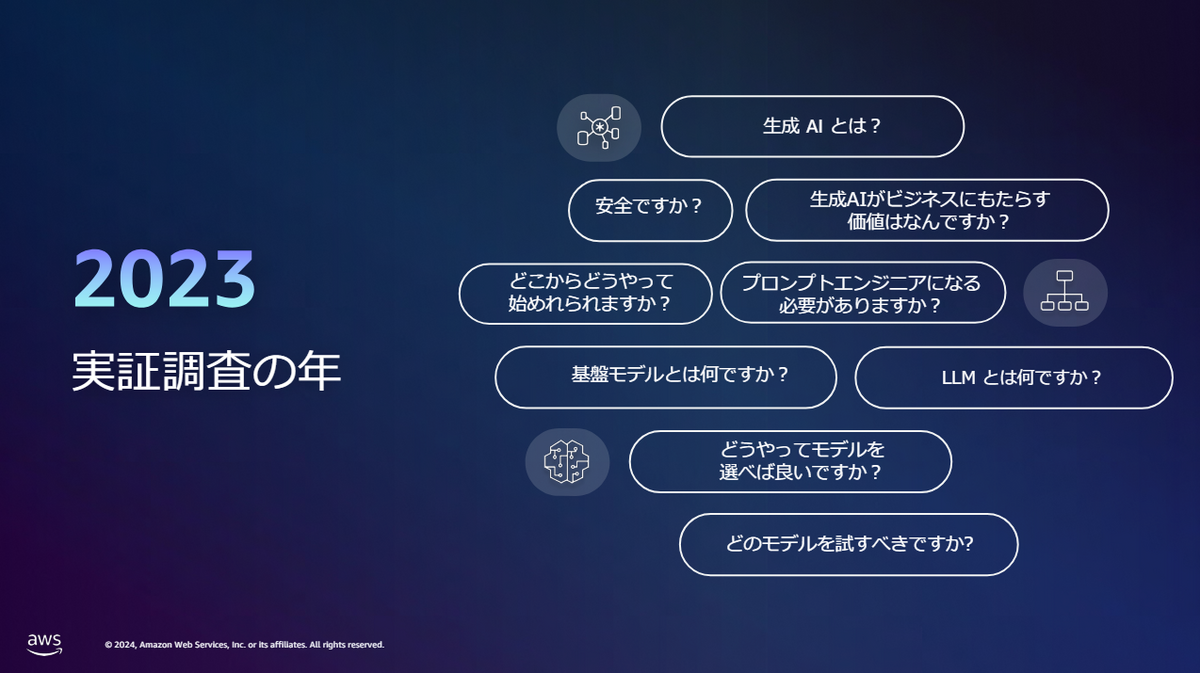 AWS Summit Japan 2024をRecapしてみる - APC 技術ブログ