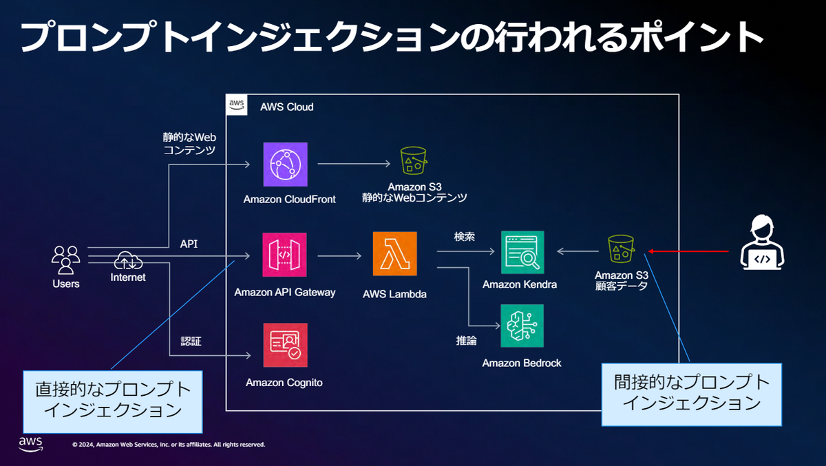 AWS Summit Japan 2024をRecapしてみる - APC 技術ブログ