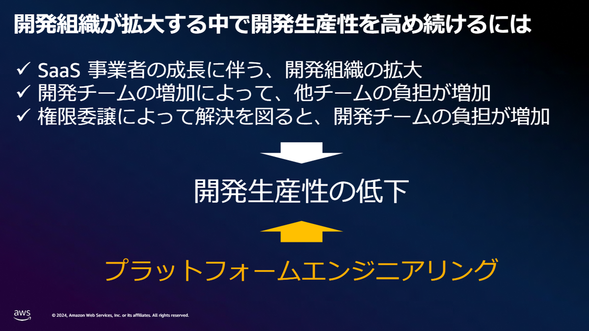 AWS Summit Japan 2024をRecapしてみる - APC 技術ブログ