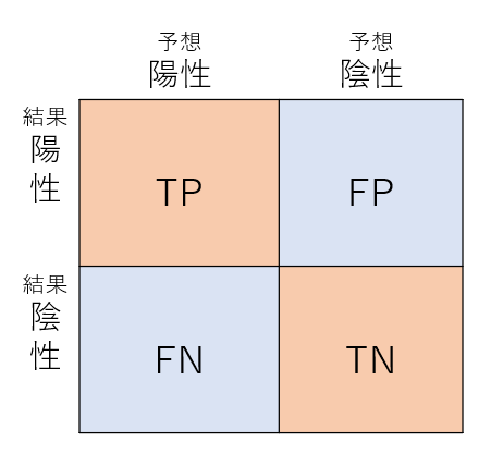 f:id:F_Chiho:20211223164909p:plain