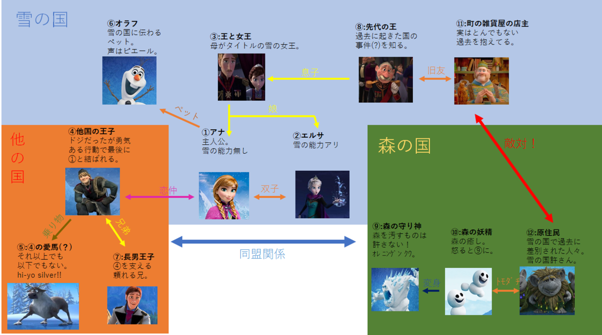 f:id:FalkenBlog:20191203010516p:plain