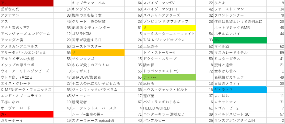 f:id:FalkenBlog:20191228090703p:plain