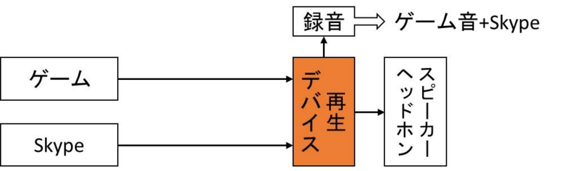 Shadowplayでskype等の音声を除き ゲーム音のみ録音する方法 Farbieの実験室