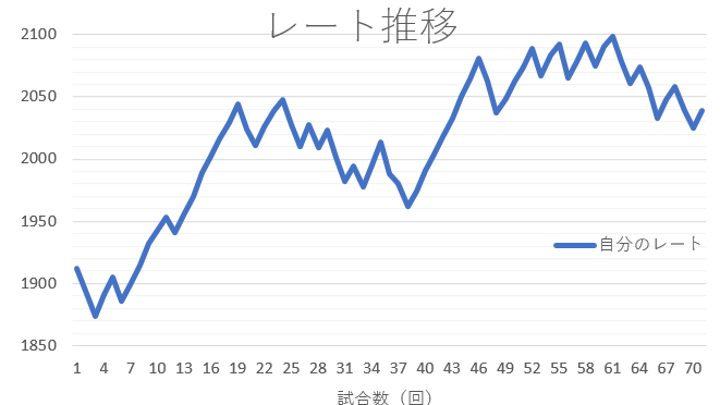 f:id:FeO_tapioca:20180516160244p:plain f:id:FeO_tapioca:20180516160244p:plain