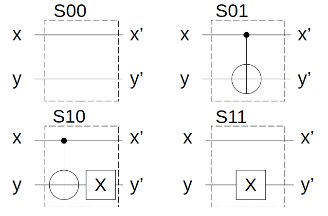 Deutsch's Algorithmを紐解く - FelesCogitat’s diary