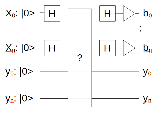 Simon`s Algorithm を読み解く - FelesCogitat’s diary