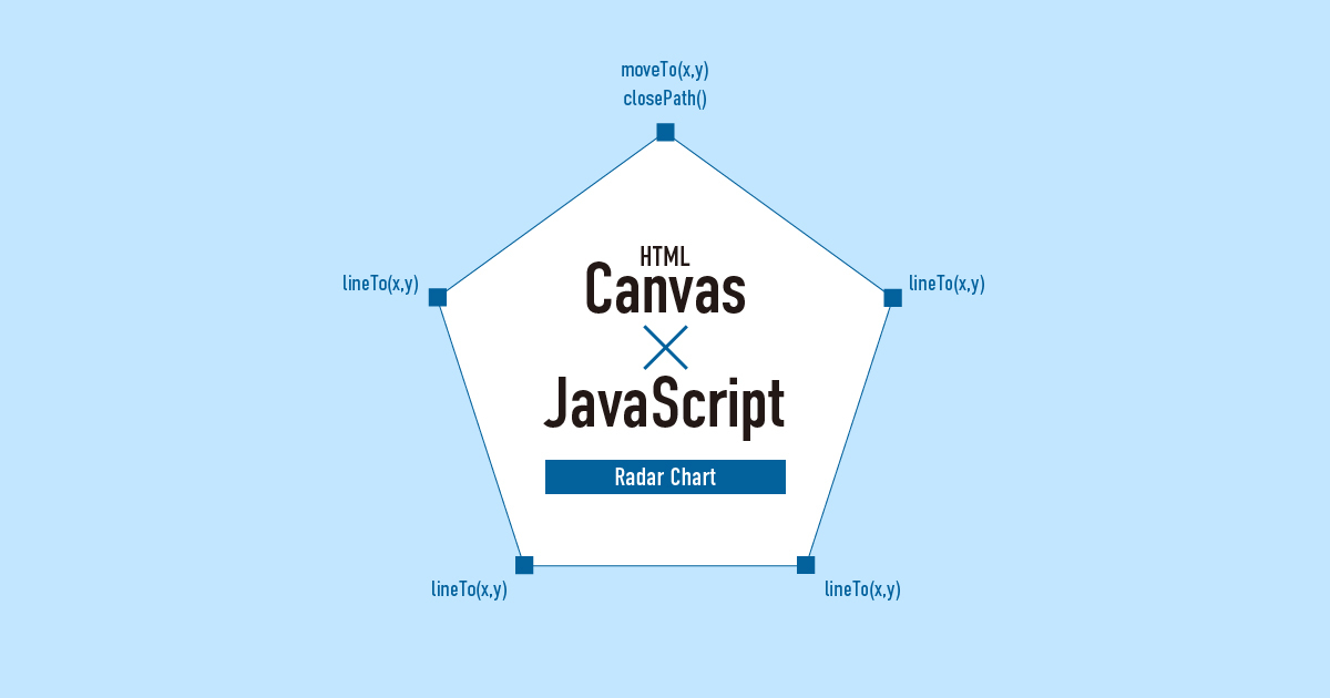 ✴︎ご成約品✴︎リピーター様割引　１点 入力値に合わせて即描画！canvasとJSを使ってレーダーチャートを