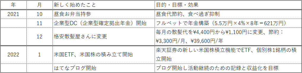 f:id:Festinalente_kazu:20220129220324p:plain
