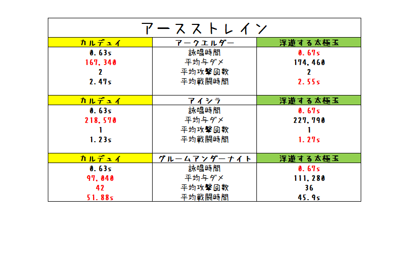 些細なダメージ差に150m以上出すなら 貯金して暴徒目指すという話 雑記やら何やら
