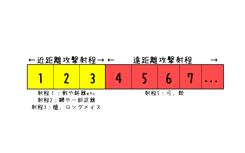 近接反射vsクリ殴りrk 雑記やら何やら