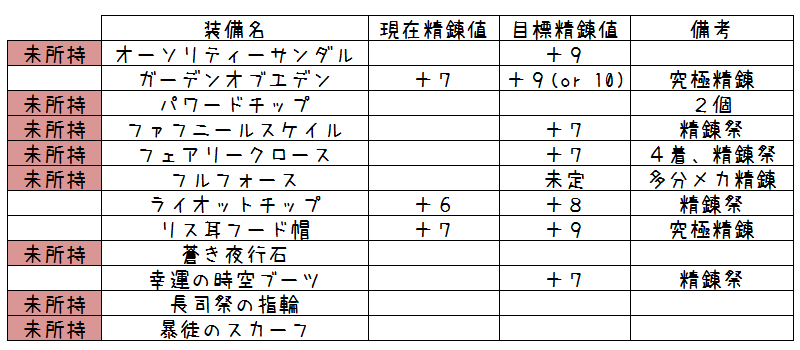 欲しい装備とか叩きたい装備とか皮算用 雑記やら何やら