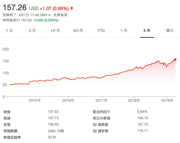 f:id:Fin_state:20190402070331p:plain