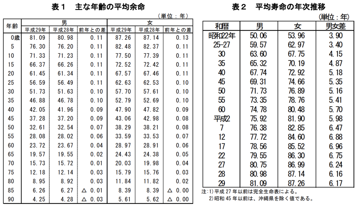 f:id:FinancialFreedom:20190428094257p:plain f:id:FinancialFreedom:20190428094257p:plain