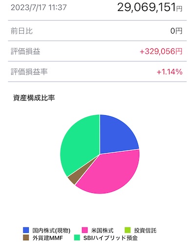f:id:FiredFIRE:20230717114007j:image