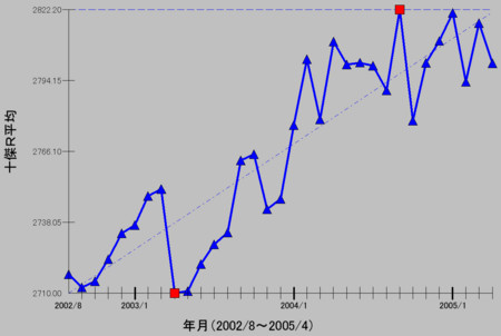 f:id:Fireworks:20050504171757:image f:id:Fireworks:20050504171757:image