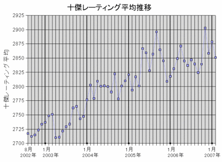 f:id:Fireworks:20070313225319g:image