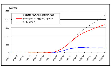 f:id:Fireworks:20080703165506j:image f:id:Fireworks:20080703165506j:image