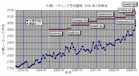 f:id:Fireworks:20090430030548g:image f:id:Fireworks:20090430030548g:image