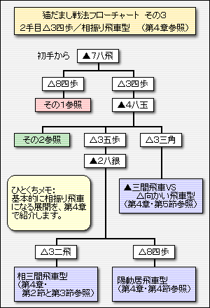 f:id:Fireworks:20180811153351p:plain f:id:Fireworks:20180811153351p:plain