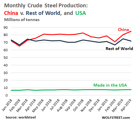 f:id:FirstHedge:20190623213615p:plain f:id:FirstHedge:20190623213615p:plain