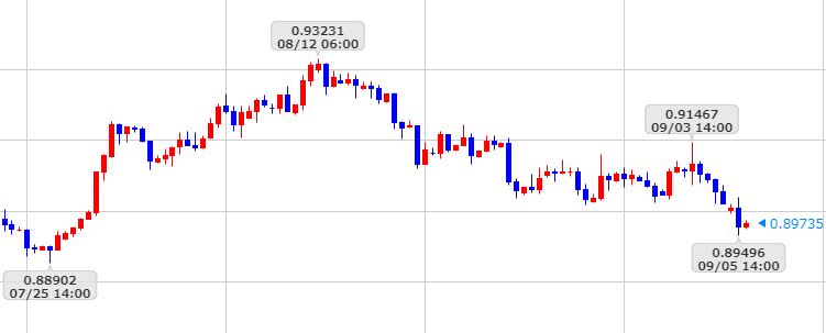 f:id:FirstHedge:20190905230944j:plain f:id:FirstHedge:20190905230944j:plain