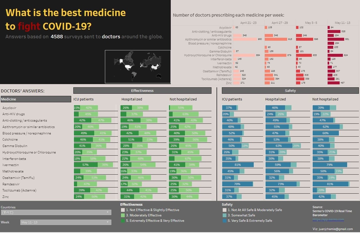 f:id:FirstHedge:20200526165920j:plain