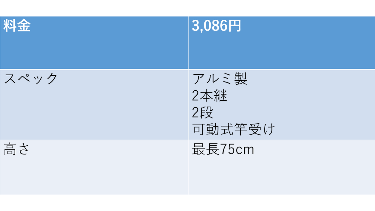 みんなの北海道釣り情報