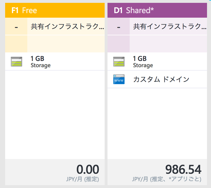 f:id:FledglingRobin:20170114220956p:plain