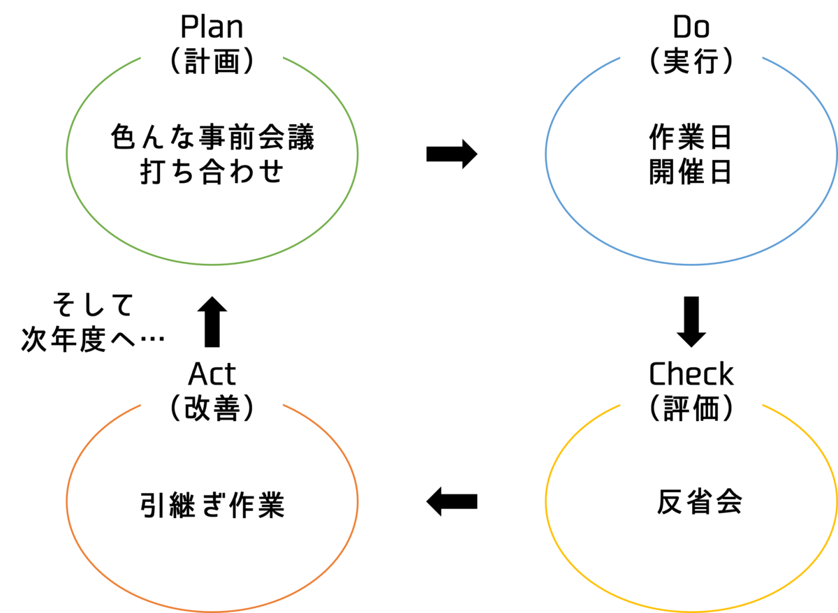 f:id:Flying_cat:20211220202613p:image:w500:h375
