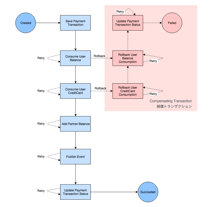 f:id:FoGhost:20190607105906p:plain f:id:FoGhost:20190607105906p:plain
