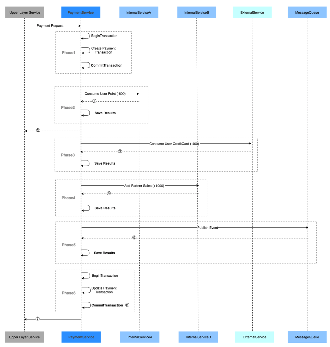 f:id:FoGhost:20190608002828p:plain f:id:FoGhost:20190608002828p:plain