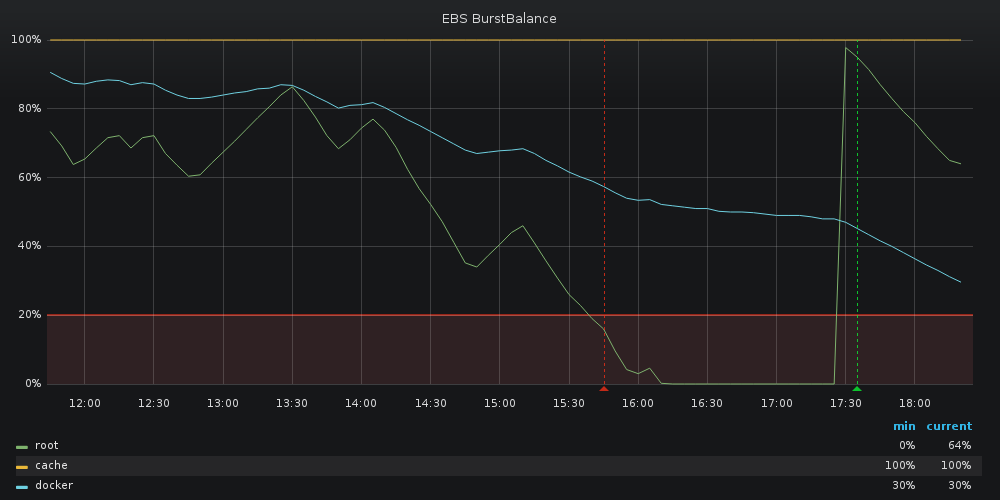f:id:Fohte:20180918172221p:plain f:id:Fohte:20180918172221p:plain