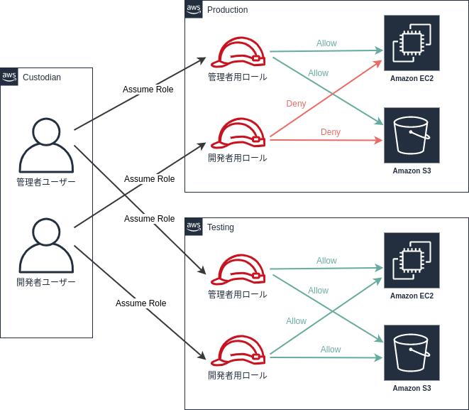 f:id:Fohte:20191204084947p:plain f:id:Fohte:20191204084947p:plain