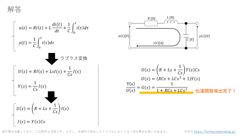 ラプラス変換とその応用 今日から使えるラプラス変換・z変換 (今日から使えるシリーズ