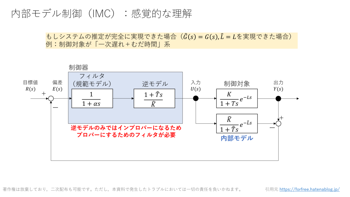 Matlab/Simulink：むだ時間補償_内部モデル制御IMC - 制御工学