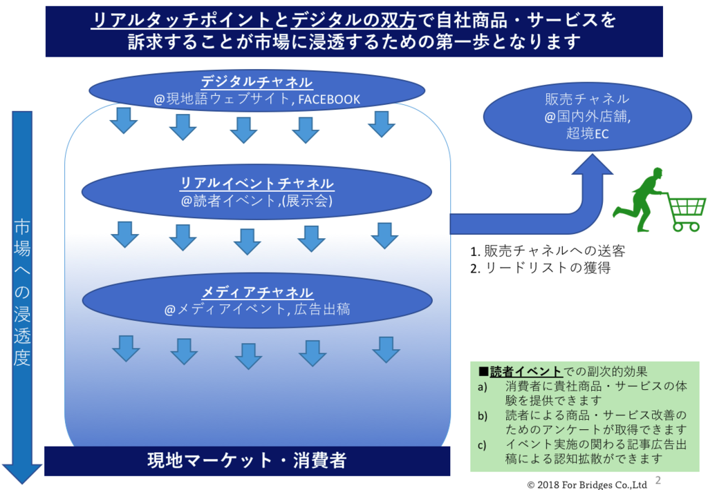 f:id:Forbridges:20190204092121p:plain