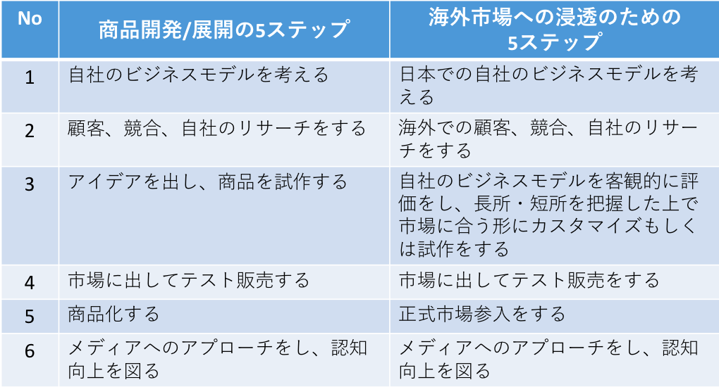 f:id:Forbridges:20190204092139p:plain