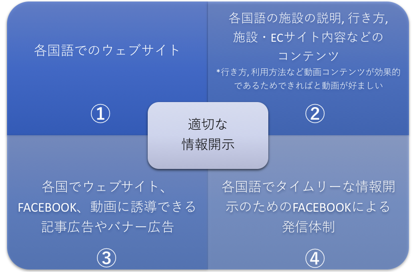 f:id:Forbridges:20190204092524p:plain
