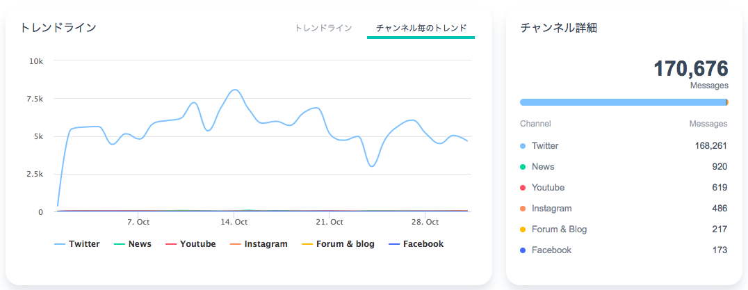 f:id:Forbridges:20191107104854p:plain