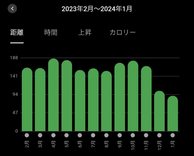 f:id:Four_An_Single:20240115172540j:image f:id:Four_An_Single:20240115172540j:image
